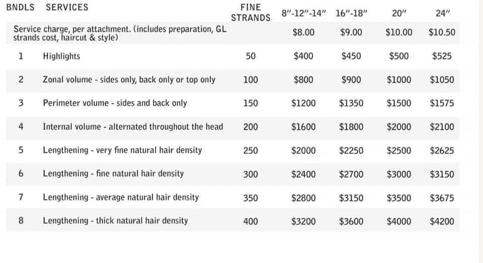 Great Lengths Pricing